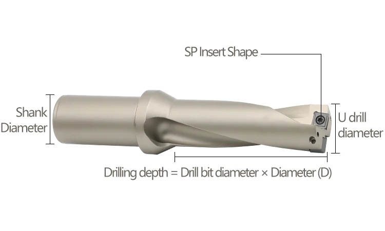 Indexable Drill Bit