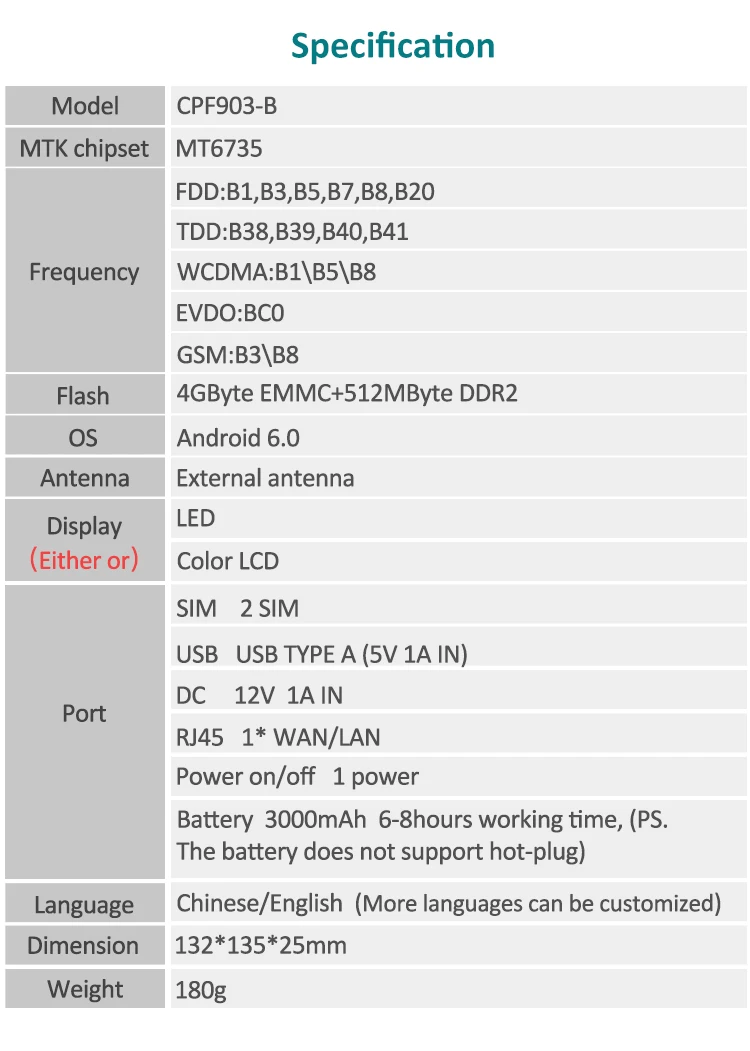 Универсальный 4G/3G с функцией Cpe904 Lte маршрутизатор Wi-Fi 300 Мбит/с Cat4 Fdd/аппарат который не привязан к оператору сотовой связи беспроводной модем сим-карты мобильная компиляция java-приложений! Внешний 4 антенны Rj45