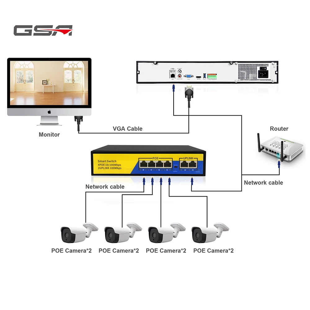  GSA 4 порта POE коммутатор Power Over Ethernet Интеллектуальный