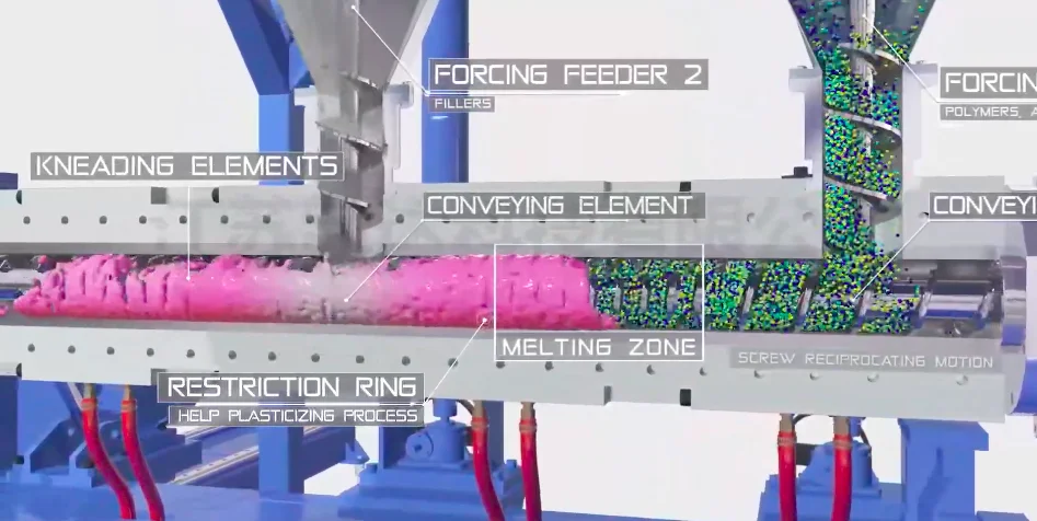 Co kneader Single Screw Extruder For HFFR Cable materials