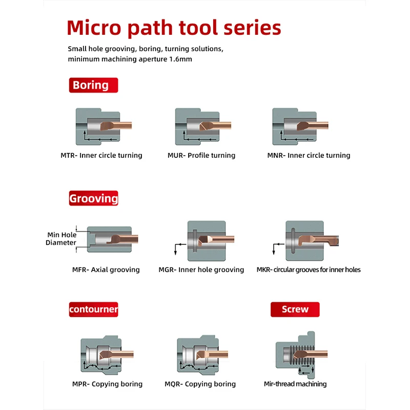KaKarot Mini Internal Turing Tool Carbide Lathe Boring Cutter Coated Copying Small Hole MTR MPR MQR MGR MFR MIR MKR MZR 3mm 4mm