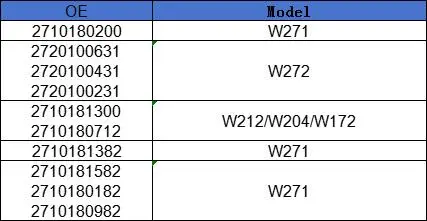 In Stock Crankcase Vent Hose 2720100631 2720100431 2720100231 For Mercedes-Benz W203 W204 W463 W251