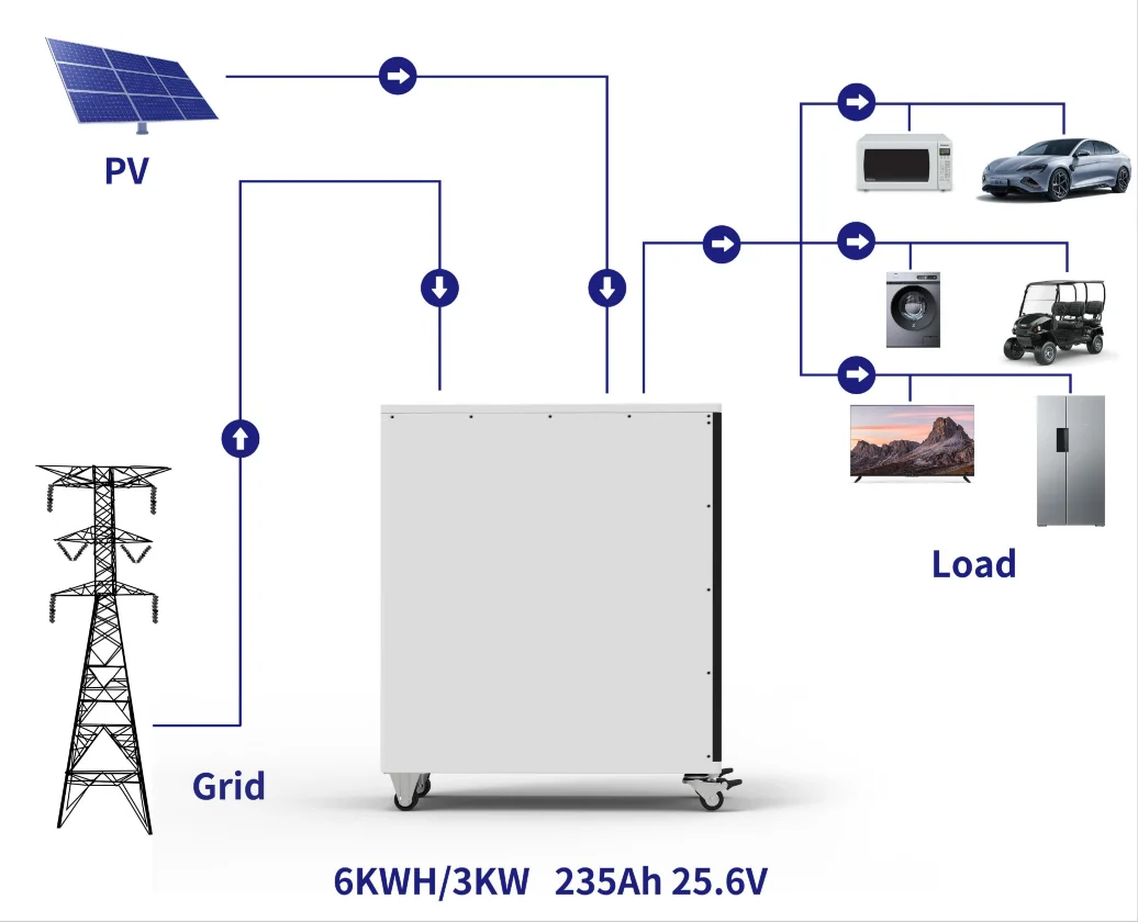 All-in-one Solar Panels System 6kwh 3000w inverter Solar Power Energy Storage System Solution Ess With Solar Battery