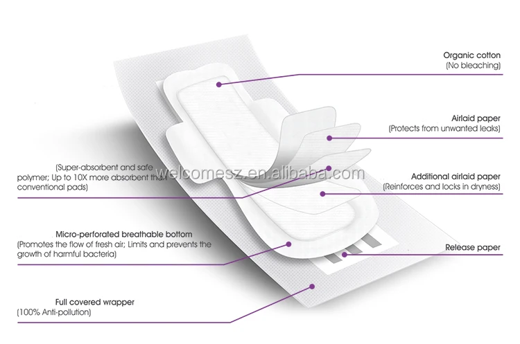 Eco friendly products 2023 disposable private label aloe vera ladies sanitary pad biodegradable organic cotton sanitary napkin.jpg