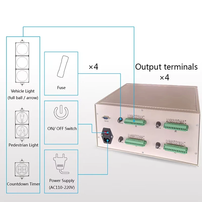 44 Outputs Connected Traffic Light Controller Conflict Detection Programmable Networked Traffic Signal Controller