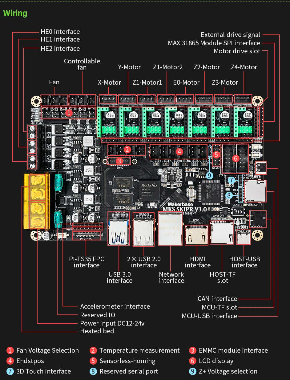 Makerbase MKS плата для скакала с четырехъядерным процессором 64 бит SOC STM32F407VET6 Бортовая управляемая Klipper EMMC Voron VS Raspberry Pi