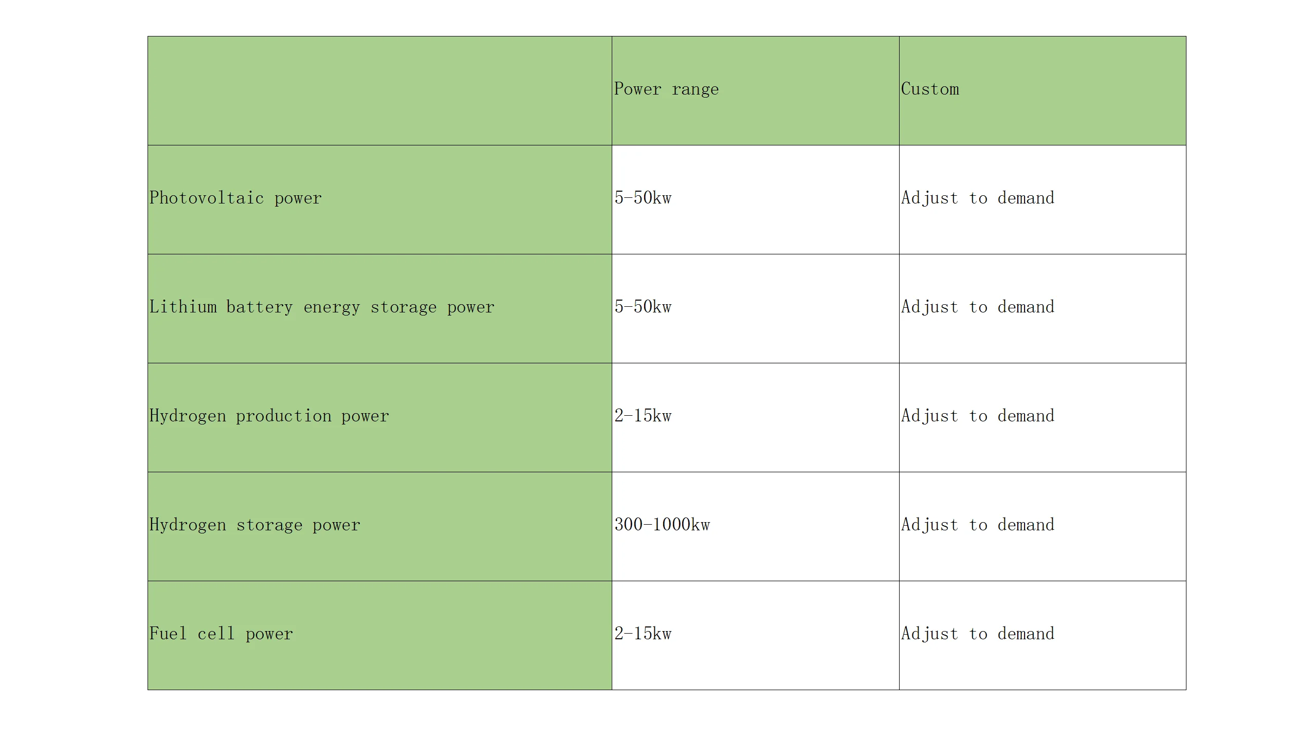 Hydrogen Energy Module with Water Electrolysis Unit Fuel Cell CHP for Boat Application