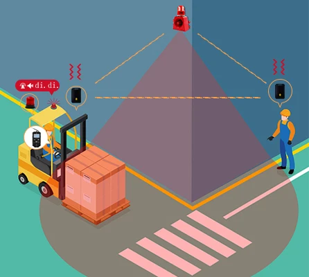 Warehouse engineering vehicles contact tracing wearable forklift proximity warning pedestrian detection system with UWB tag