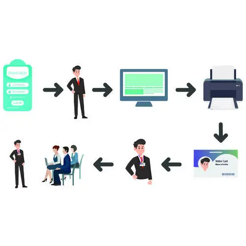 Visitor Management System Time Version Software Origin Type Life Functioning system with high Accuracy