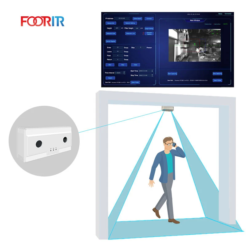 Foorir HX-CCD20 cmara, перламутровые контроллеры для людей