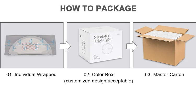 
DIsposable nursing pads breast pads for nursing mom mum mother 