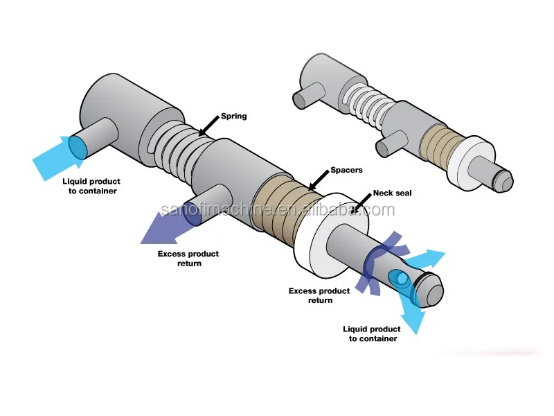overflow liquid filling nozzle / water filling nozzle spare parts  / filling machine Filling valve nozzle