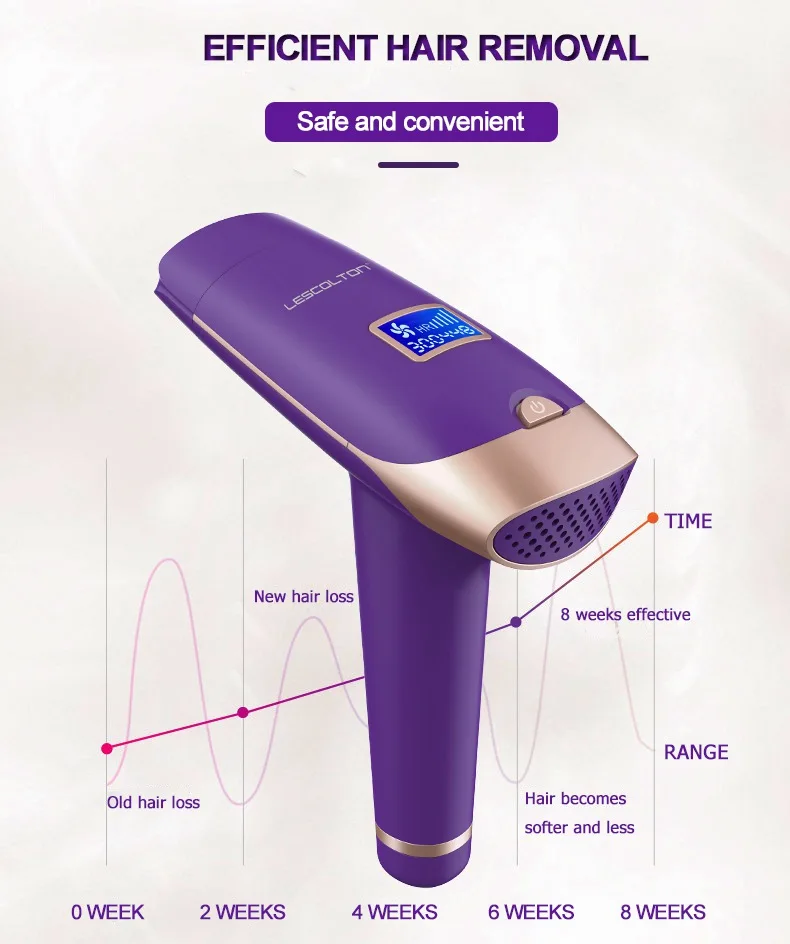 2021 Новые товары для домашнего использования, лазерное устройство для удаления волос IPL, портативное перманентное омоложение кожи, Лазерное Удаление волос IPL от дома