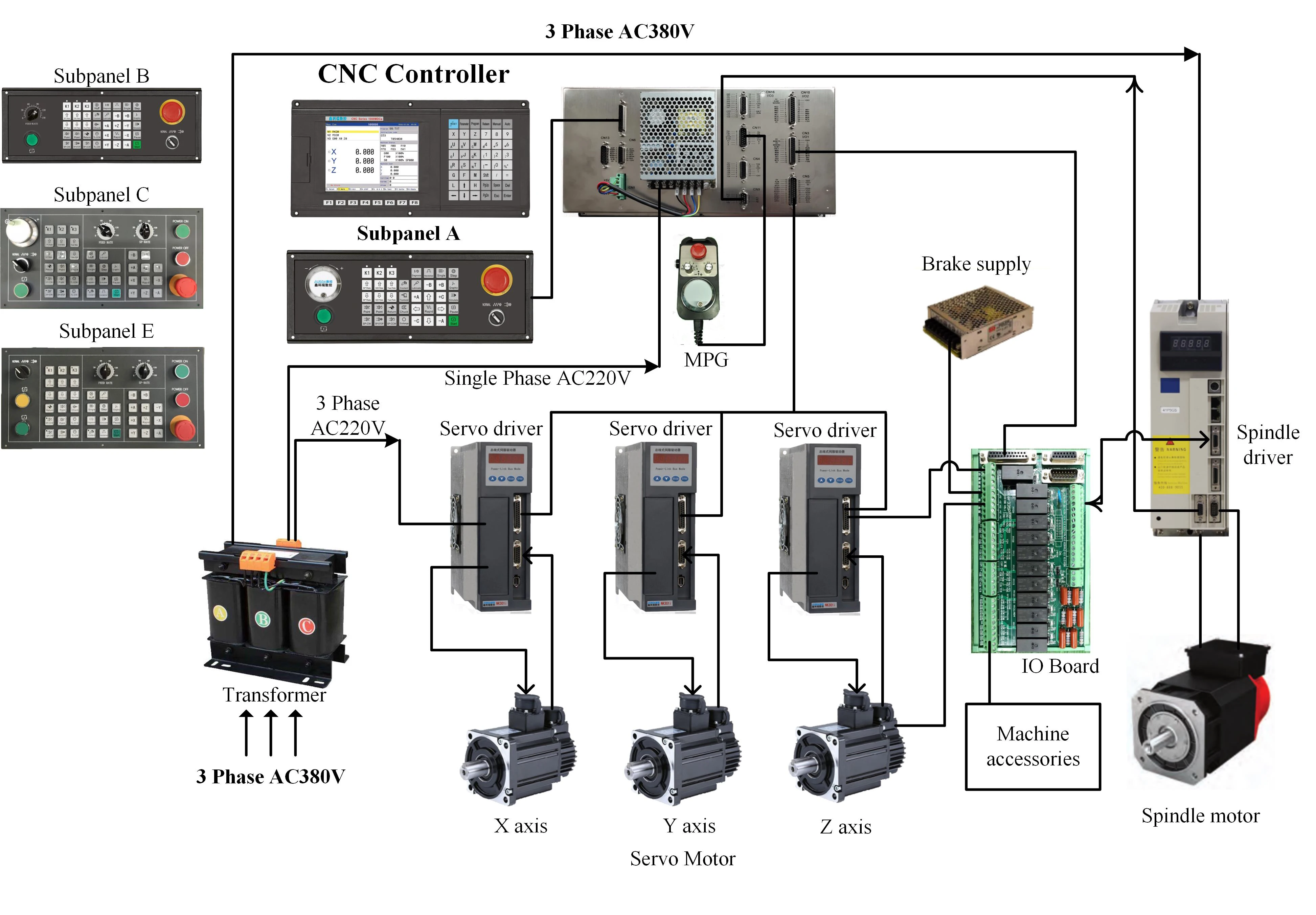 Cheap absolute  4 axis CNC controller Okuma NEW1000MDCa 6 axis analog cnc controller is simillar to FANUC controller