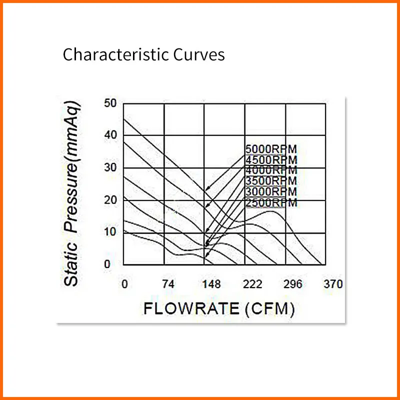 Good Quality High Speed 17225 172x150x25 DC Air Cooling Fan 12V/24V/48V Industrial