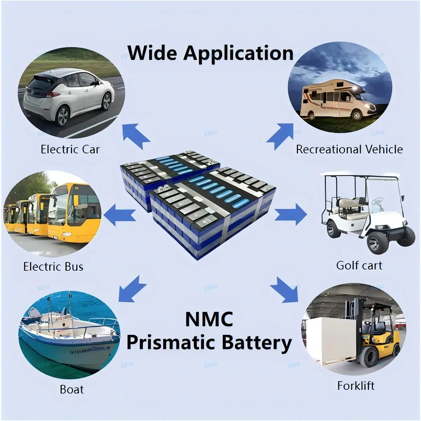 Xiho 3.7V 141Ah 140.9Ah 114Ah Catl Lithium ion Battery NCM Ternary Li ion Battery Large Single Li-Ncm Cell Nmc 811 Battery