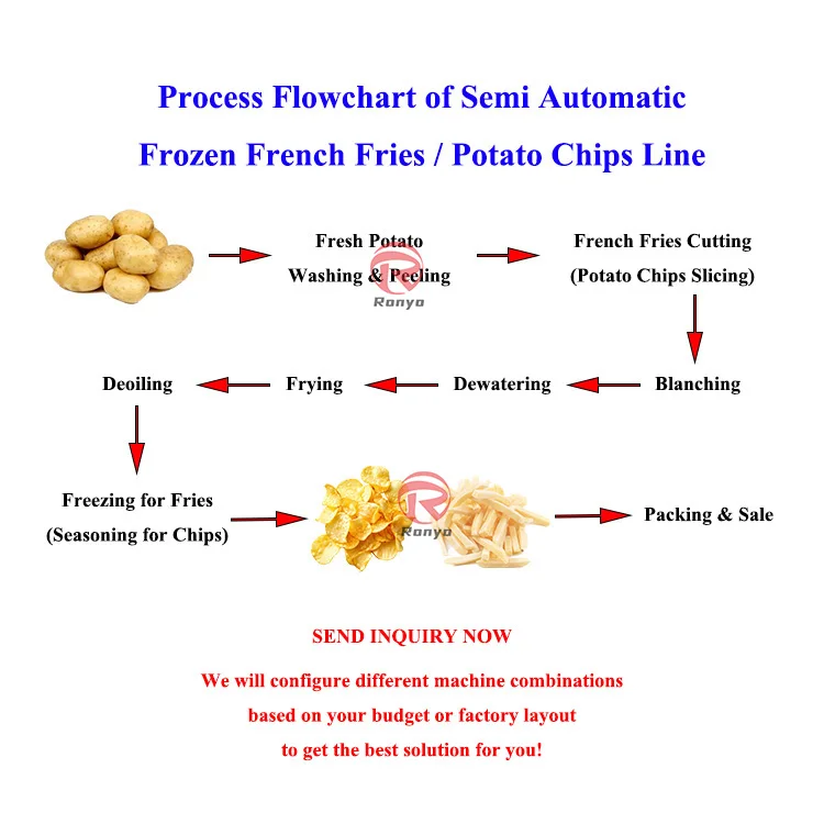 Potato Chips Peeler Slicer Fryer Making Machine Easy to Operate Semi Automatic Frozen French Fries Line
