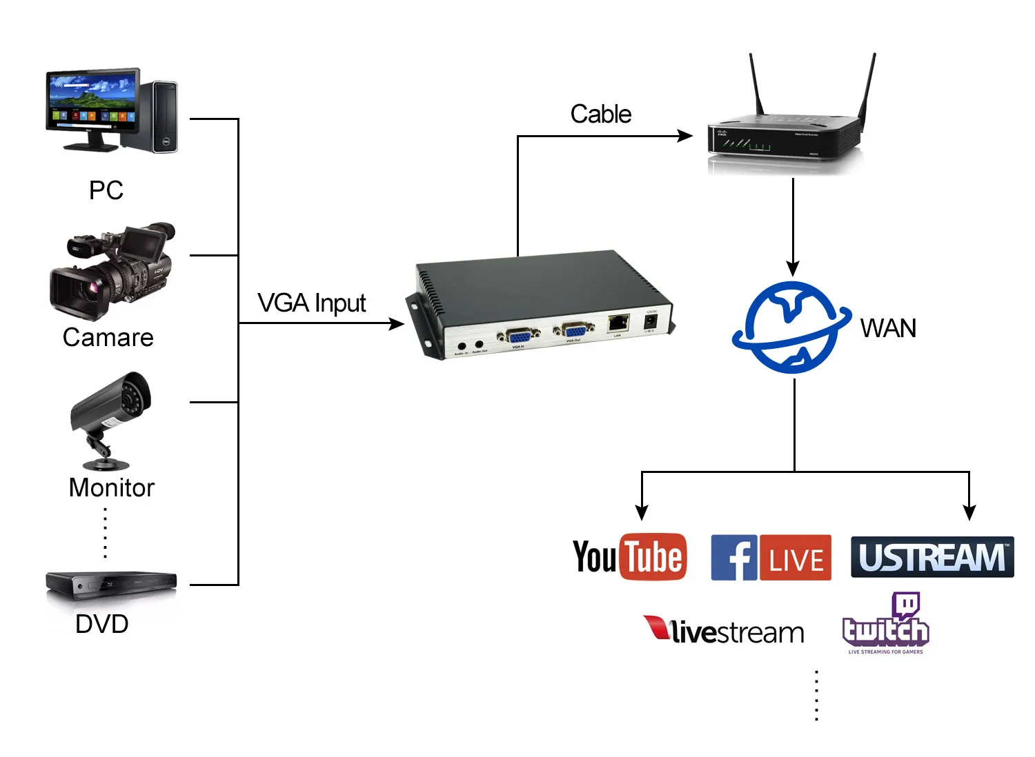 H265 H264 HD VGA to IP Encoder Support 1080P60Hz/Video/Audio loop VGA IPTV Video Encoder