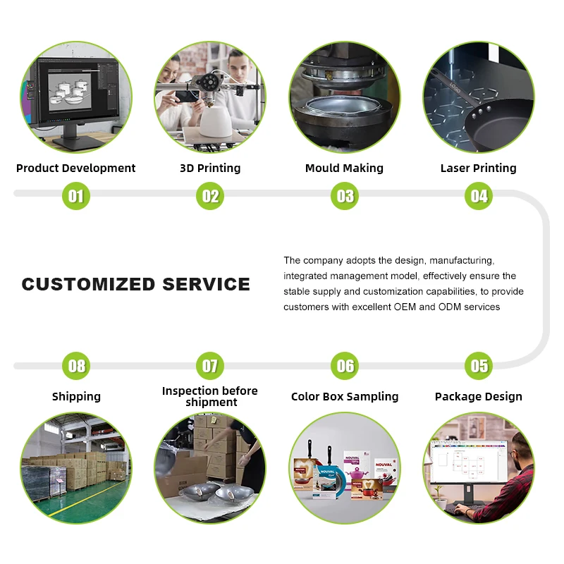 Baking Chef Wok Hard Anodized Aluminium Pan