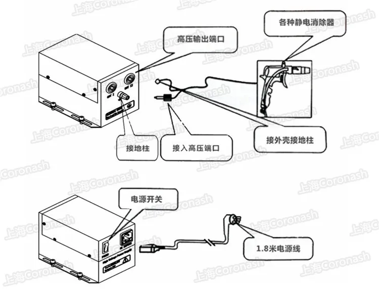Ionizing Air Snake Removal Fast Static Electrostatic Eliminator