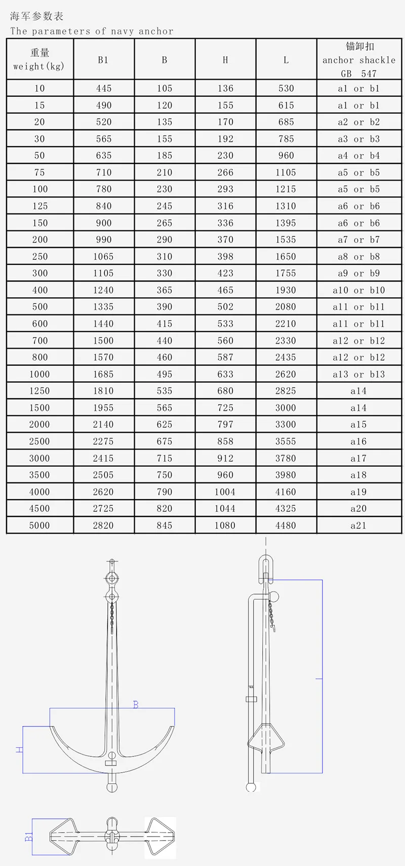 High Strength Material Durable Usage Navy Type Marine Anchor