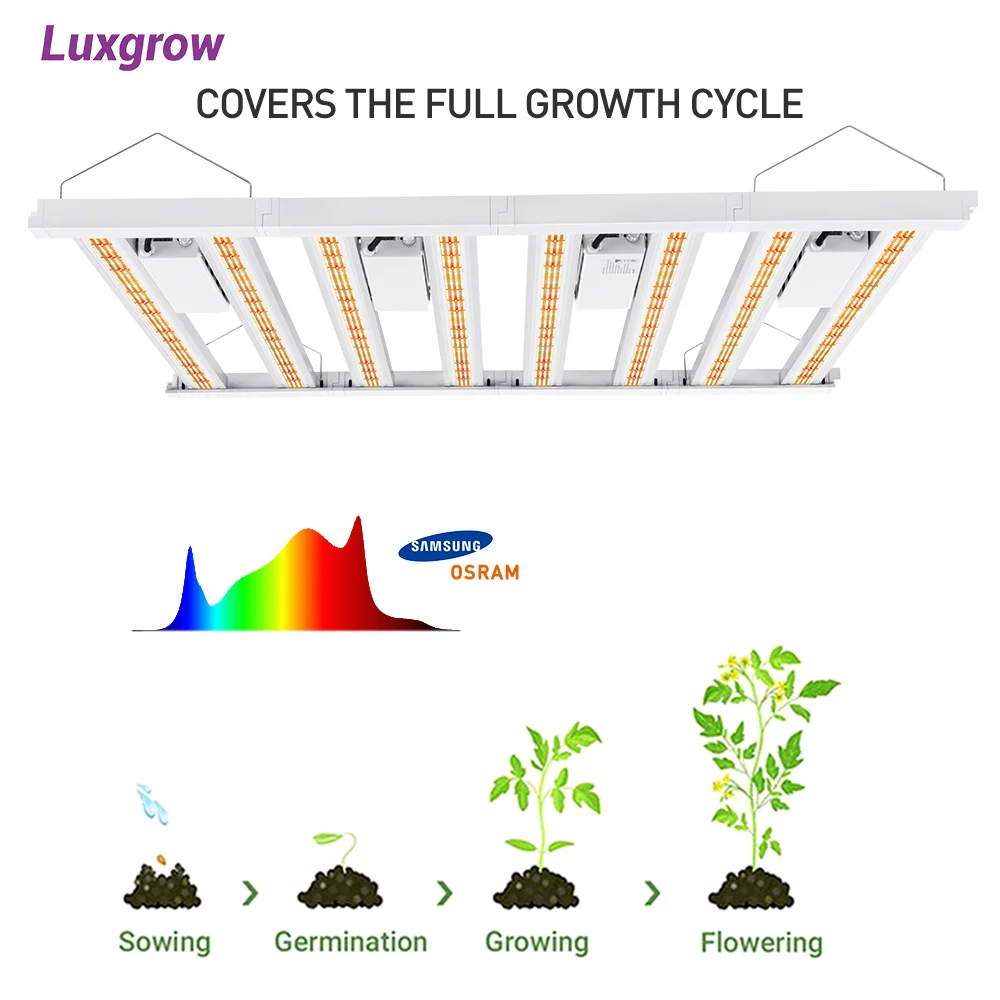 DLC ETL Listed Rabate для Канады Market 960W 1000W LED Grow Light более 2400umol/s PPF 730nm Дальний Красный светодиодный светильник Samsung
