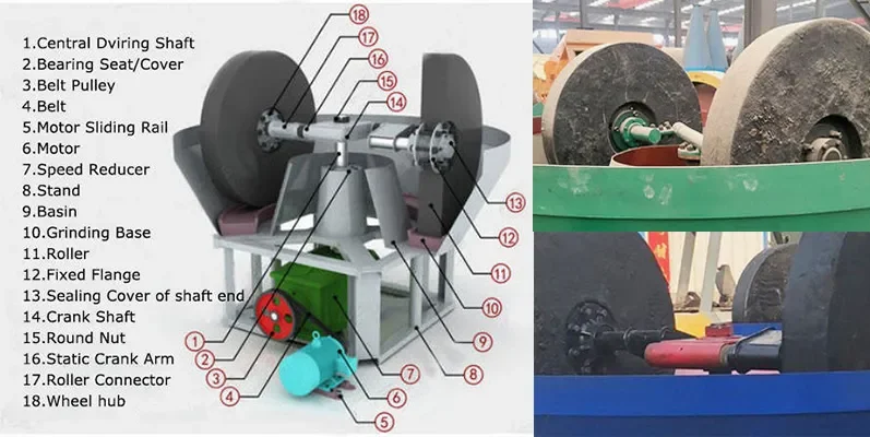 Africa use Double Wheel Silver Copper Gold Ore Grinding Machine Two Rollers Rings 1200 Wet Pan Mill