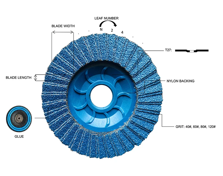 nylon flap disc.jpg