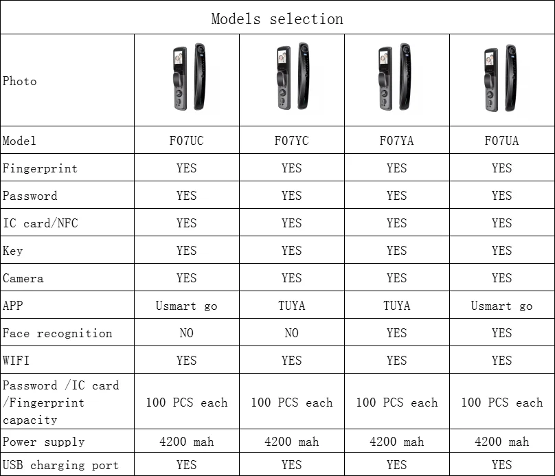 Goking tuya wifi 3d face recognition smart home door lock  with cam Korea digital outdoor entry lock finger print