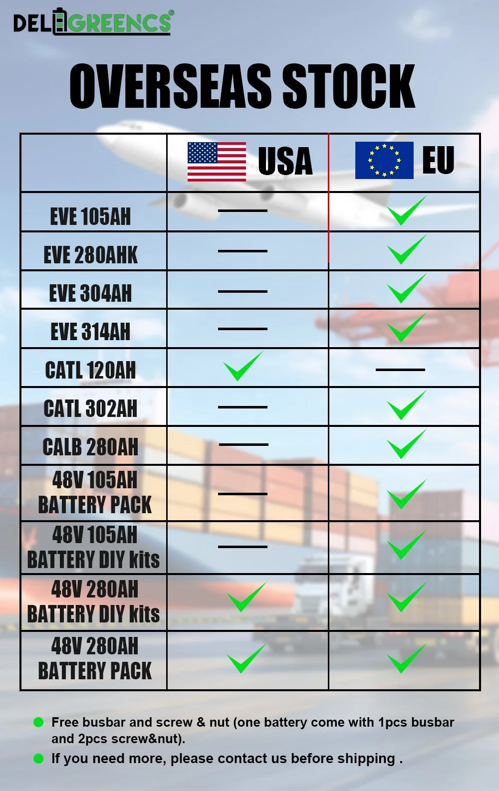 Batteryqueen free tax 15kwh energy storage system DIY kit battery box lifepo4 for lithium batteries 48v bms jk 200a poland stock