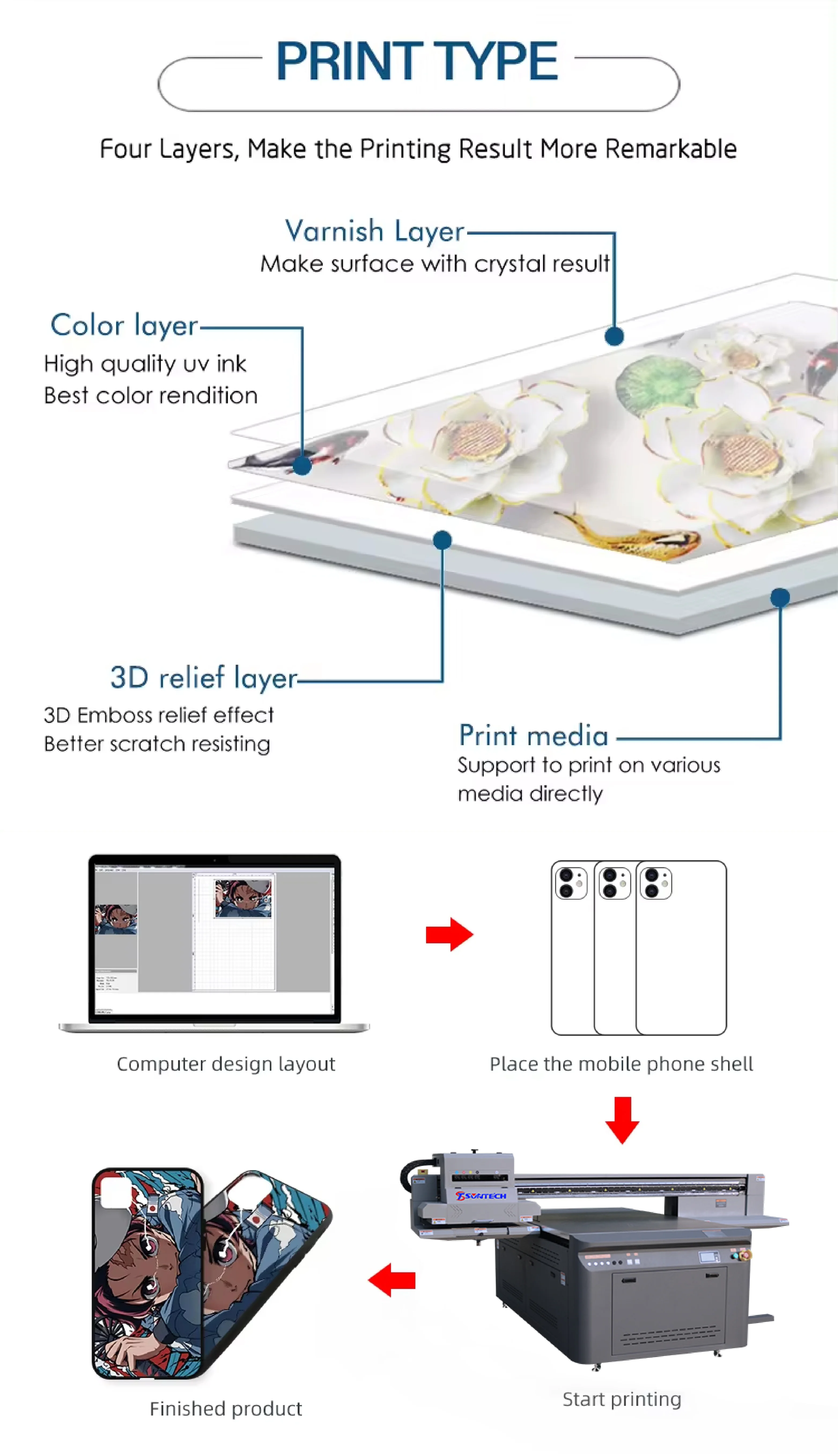 Good Price With suntech 1216 Large Format Uv Printer Industrial Uv Flatbed Printing Machine