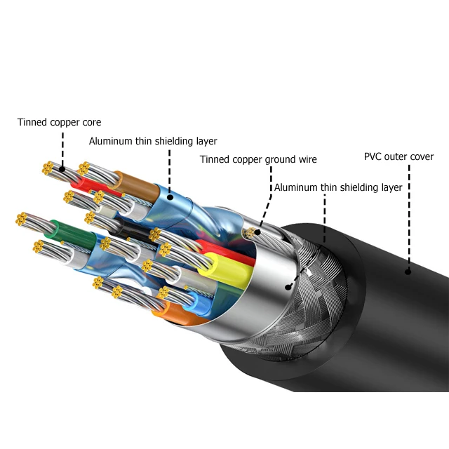 5M 6M Data Line For Oculus Quest 2 Link Headset USB 3.2 Type C Data Charging Cable  Transfer Type-C To USB-A Cord VR Accessories