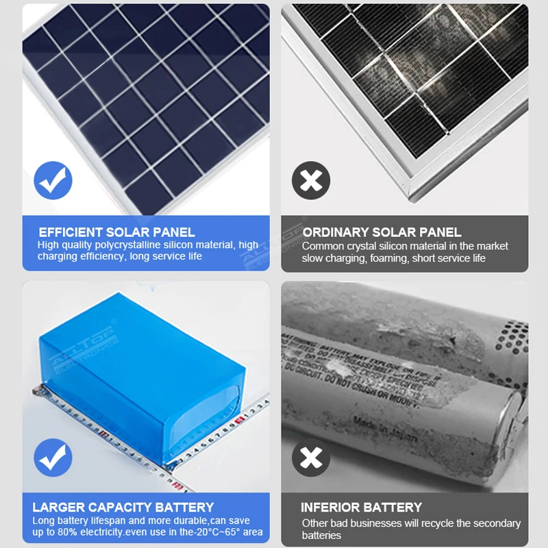 ALLTOP ABS Housing 600w 800w 1000w High Power Led Cobra Head Solar Street Light