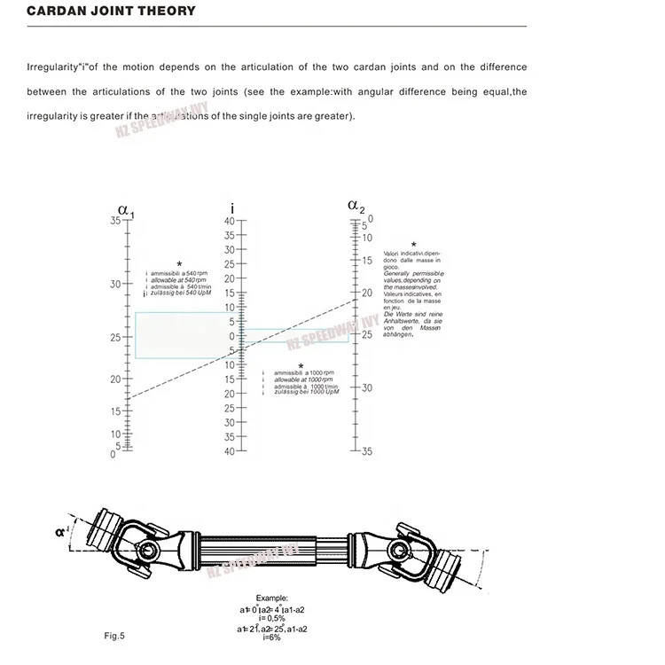 1 series PTO Joint Double Cardan Joints Drive Shaft Parts Assembly Assy