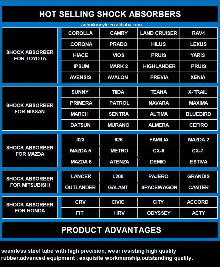338713  parts Front Shock Absorber for DACIA LOGAN LS04 LS0J LS0Y RENAULT LOGAN LS0L LS09 LS0V LS0P  8200796326A