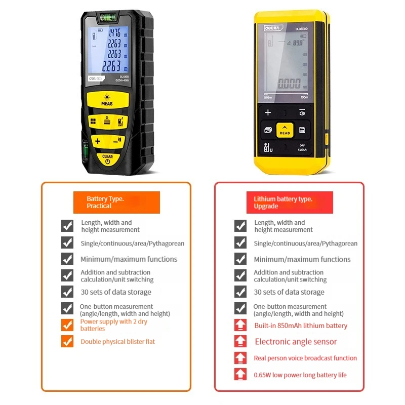 Upscale Spiffy Deli DL331100P Handheld Rangefinder High Precision Electronic Ruler Home Infrared Room Meter 40-120m Room Measuring Instrument