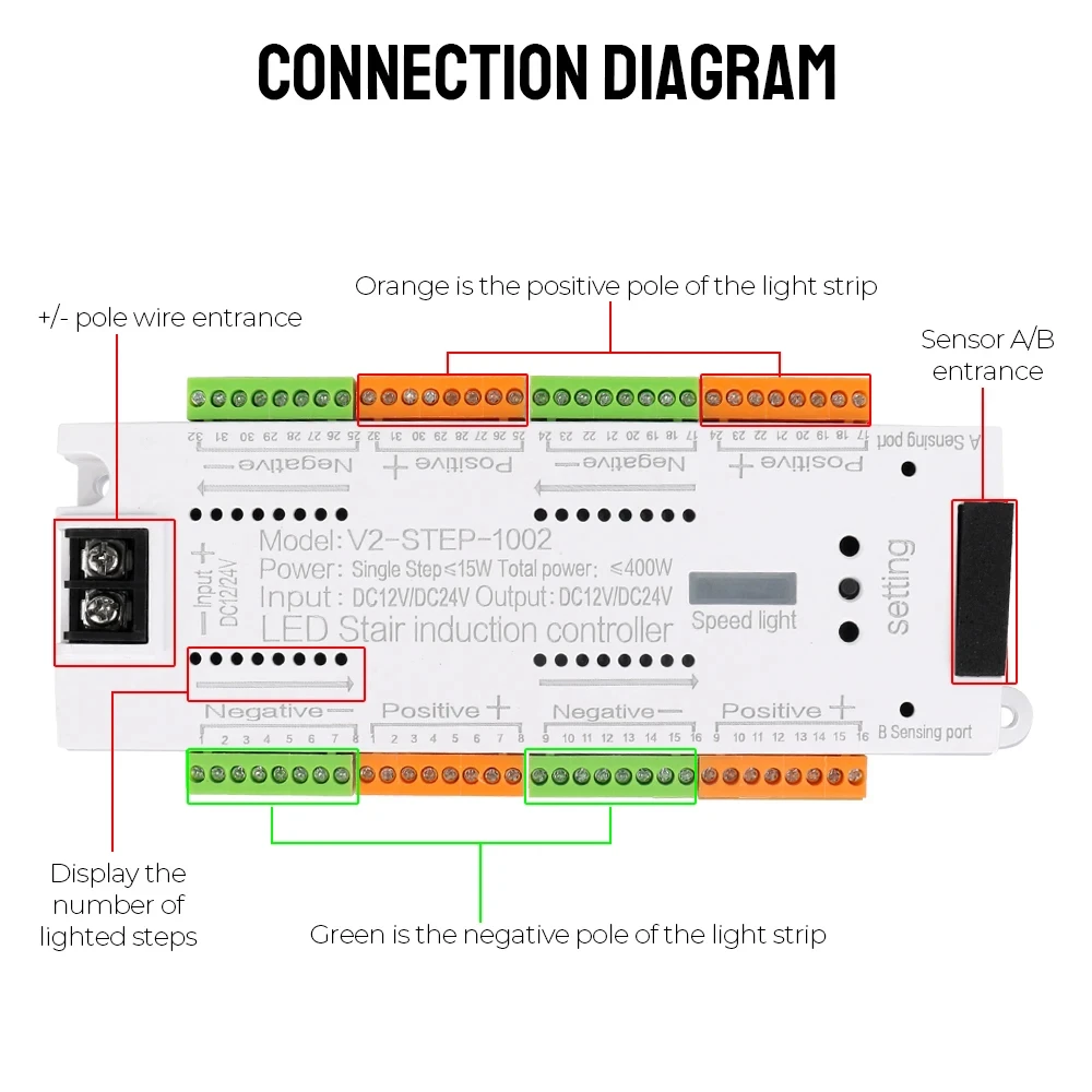 DC12V 24V 32 канала умный PIR Ночной свет светодиодный датчик движения индукционный контроллер лестницы автоматическое освещение в помещении