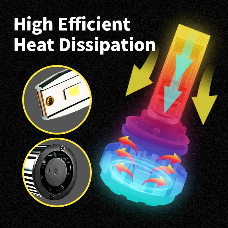 Factory Outlet H1 H3 H4 D2 D4 9005 9006 Car Bulb Turn Signal Tail Light Lamp 36w Led headlights