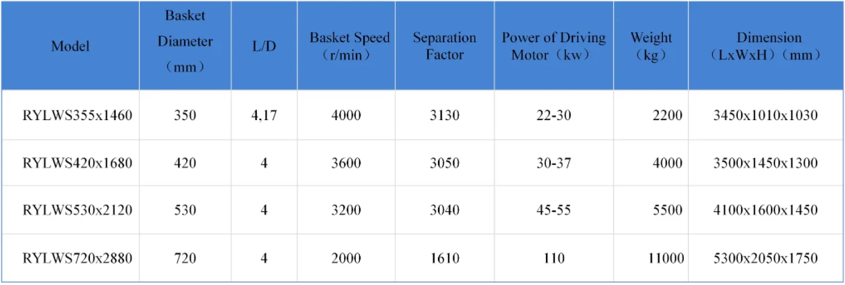 Three-Phase Type Decanter Centrifuge high speed Horizontal Centrifuge Machine for solid-liquid-liquid separation