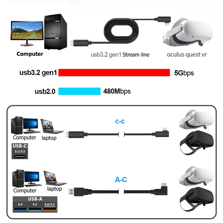 5M 6M Data Line For Oculus Quest 2 Link Headset USB 3.2 Type C Data Charging Cable  Transfer Type-C To USB-A Cord VR Accessories