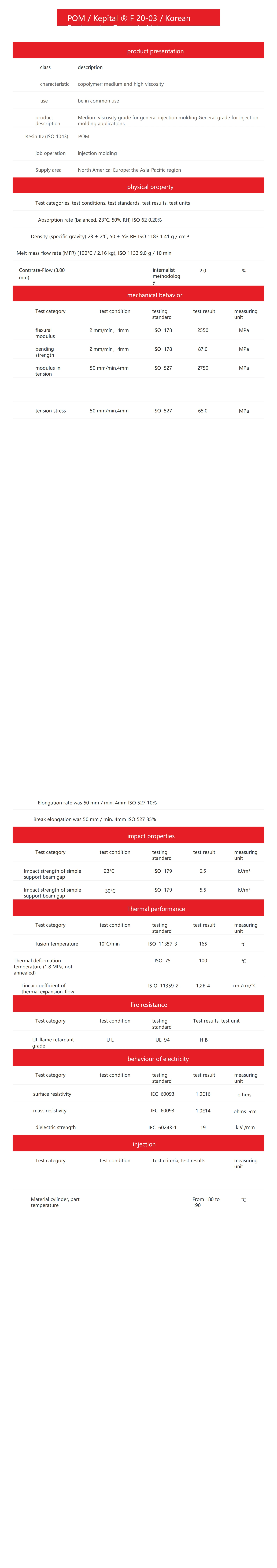 Medium viscosity natural color F20-03 Korean KEPITAL POM polyformaldehyde plastic particles