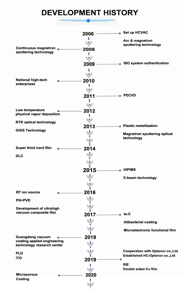 DEVELOPMENT HISTORY-4.png