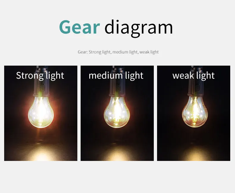 Factory Wholesale Camping Lantern With 3 Lighting Modes Hanging Tent Light Bulbs With Clip Hook For Camping