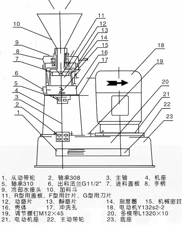 Colloid Mill For Europe Colloid Mill for USA Colloid Mill for UK