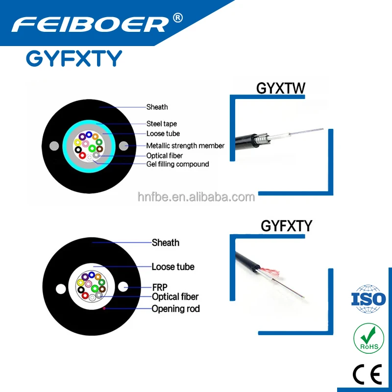 feiboer Quality assurance Fibre Outdoor Fibra Optica Ftth 2 4 6 8 10 12 core flexible armored tactical fiber optic ca