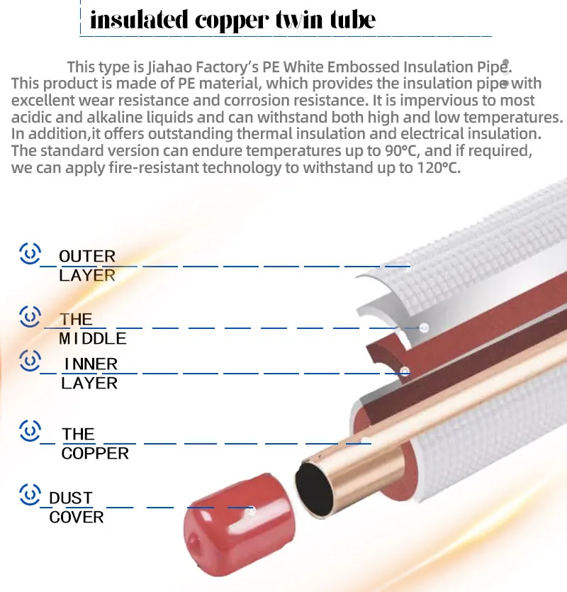 Jiahao In Stock 1/4 3/8 1/2 5/8 50m 164ft White Black PE Embossed Insulated Double Coil Copper Pipe Line Set For HVAC USA