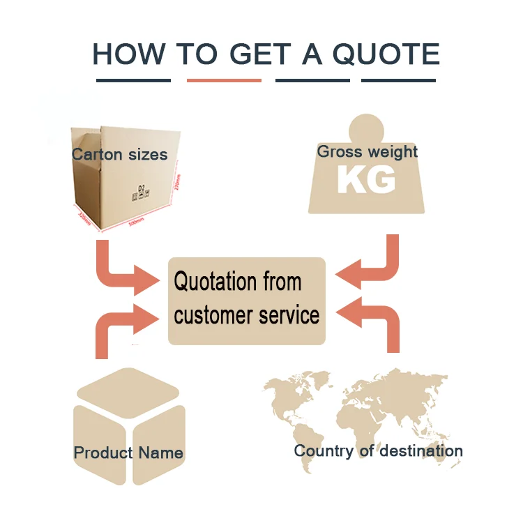 Taobao Shopee Import Shipping Dropshipping Agent Freight Forwarder to Australia Indonesia Philippines Japan