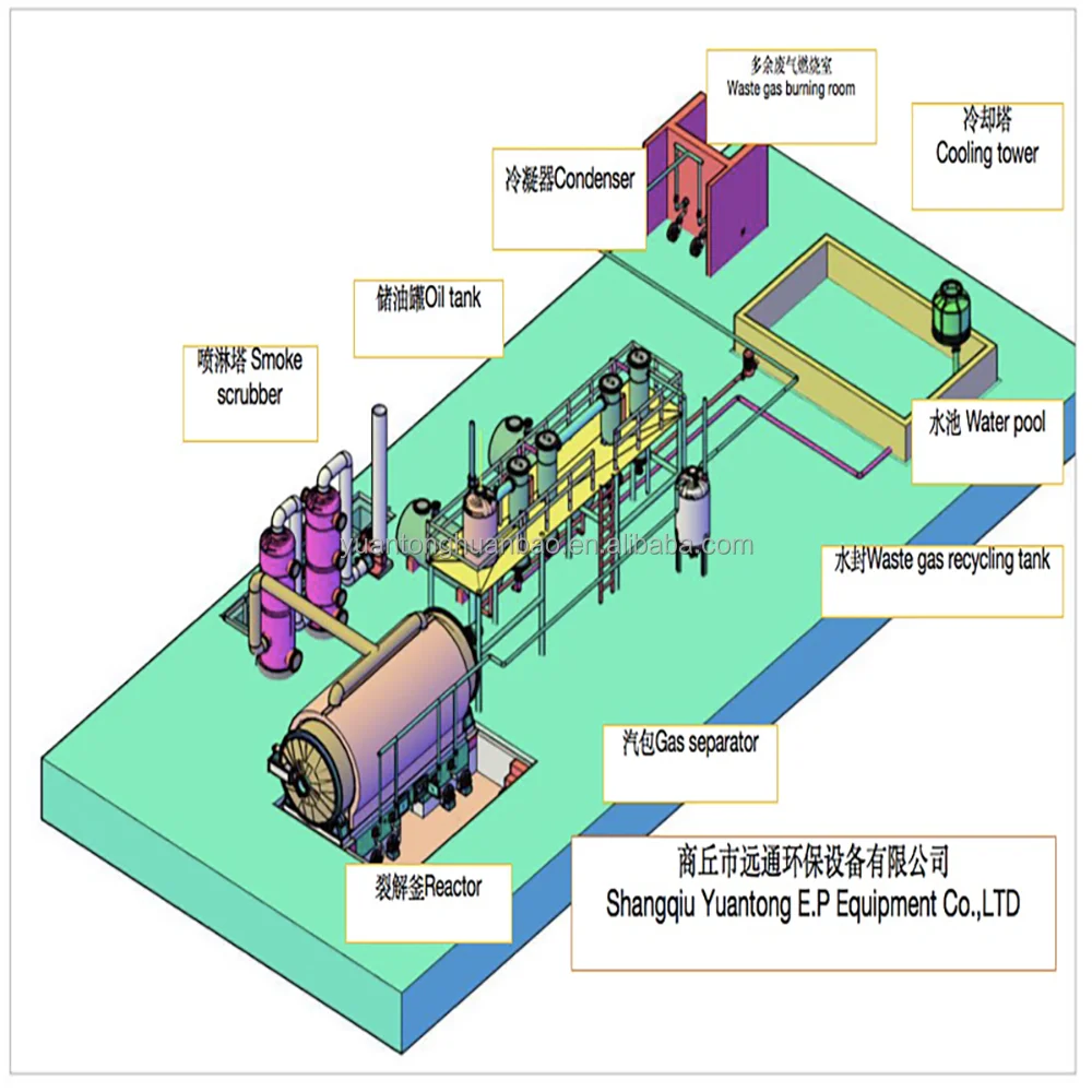 Old Tyre Buffing Machine For Tire Retreading processing