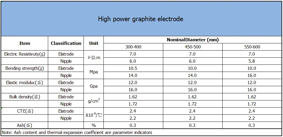 Hot sell electrode for eaf graphite