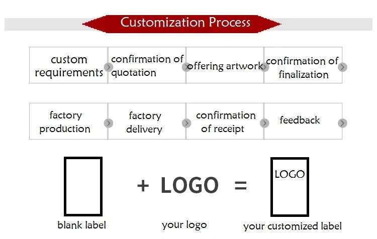 
high quality transparent adhesive labels hand made with love thank you